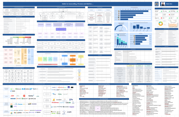 Guide to Finance, Accounting, & Metrics, V.20