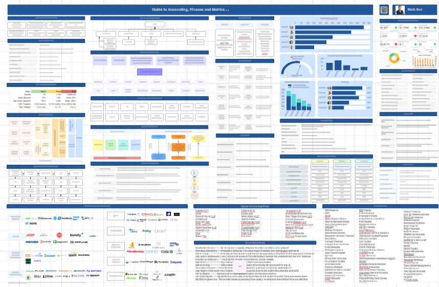 Guide to Finance, Accounting, & Metrics, v3.0 - Strativ