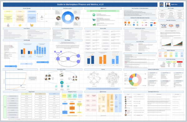 Guide to Marketplace Finance & Accounting, v.1.0