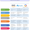 The Guide for SOC2 Product Image 1