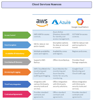 The Guide for SOC2 Product Image 1