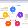 The Guide for SOC2 Product Image 4