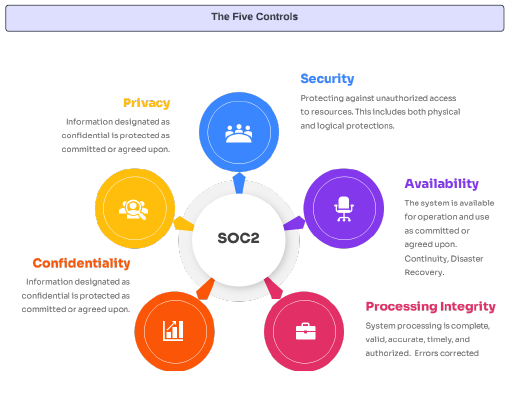 The Guide for SOC2 Product Image 4