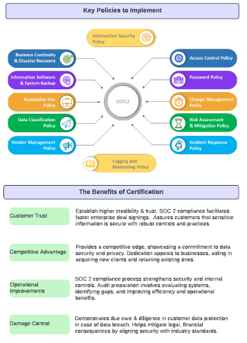 The Guide for SOC2 Product Image 5