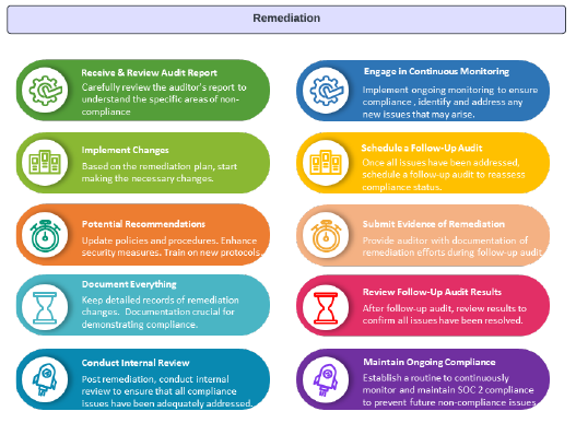 The Guide for SOC2 Product Image 3