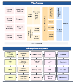 Strativ Finance & Accounting 1