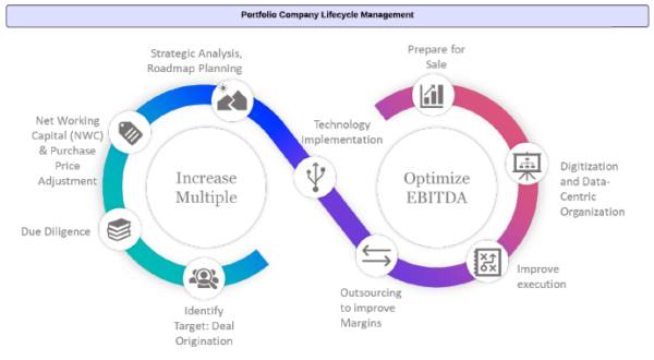 Guide to Private Equity Product Image 3