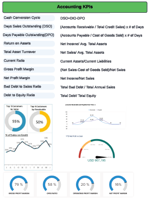 Guide for Professional Services CFO Product Image 2