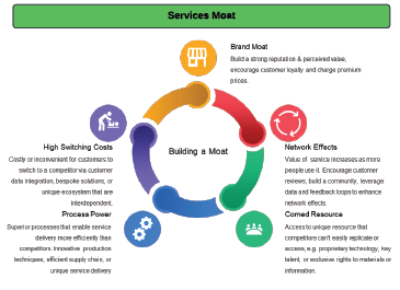 Guide for Professional Services CFO Product Image 3