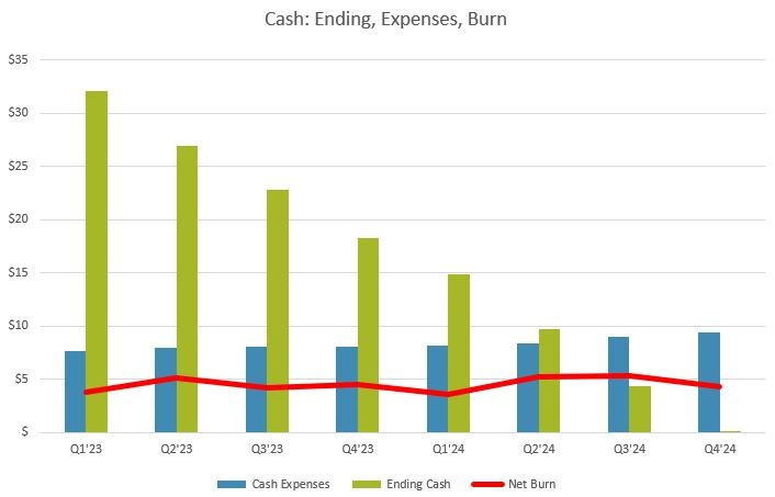 Strativ Cash Positions