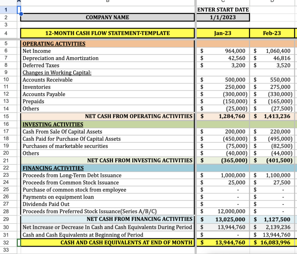 Strativ Cashflow Template