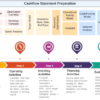 Guide to Cash Flow Product Image 2