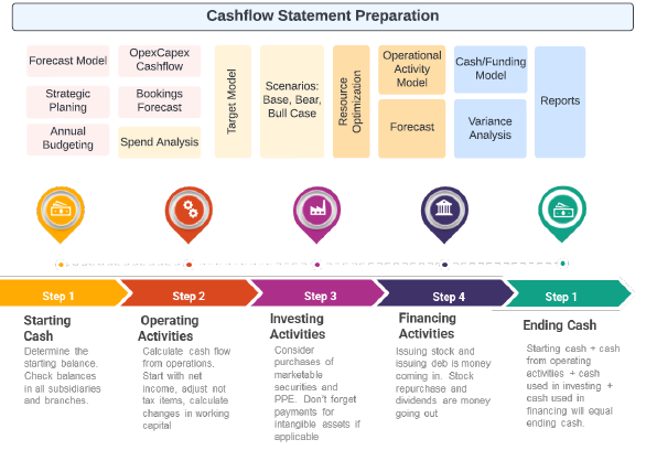 Guide to Cash Flow Product Image 2