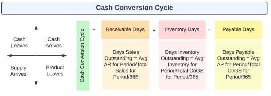 Guide to Cash Flow Product Image 3