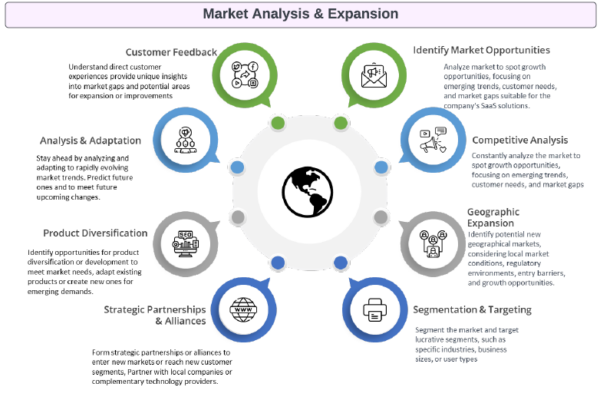 The Chief Revenue Officer’s Guide Product Image 1