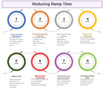 The Chief Revenue Officer’s Guide Product Image 2