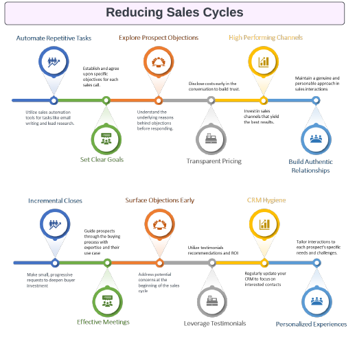 The Chief Revenue Officer’s Guide Product Image 3