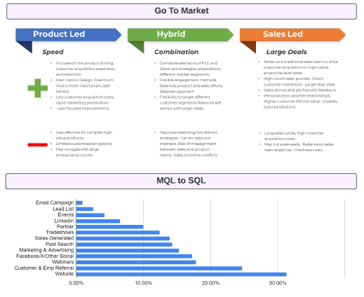 The Chief Revenue Officer’s Guide Product Image 4