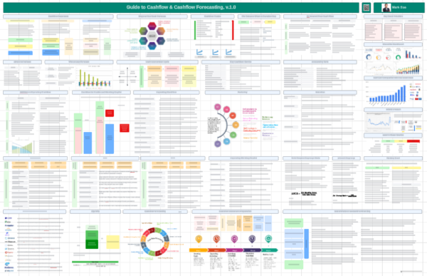 Strativ Guide to Cash Flow