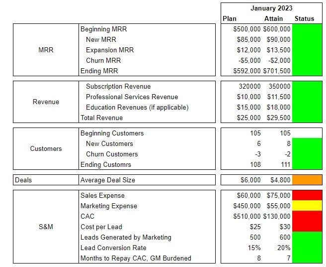 Strativ KPI Template