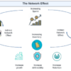 Guide to Marketplace Finance Product Image 3