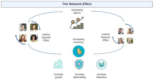 Guide to Marketplace Finance Product Image 3