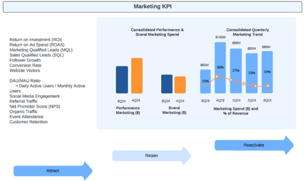 Guide to Marketplace Finance Product Image 4