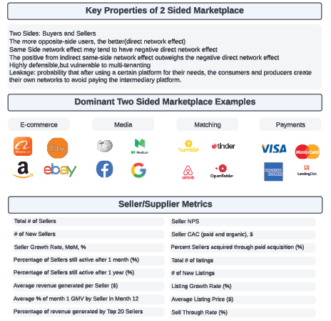 Guide to Marketplace Finance Product Image 5