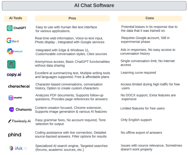 Strativ Finance Tech Stack & AI Product 3