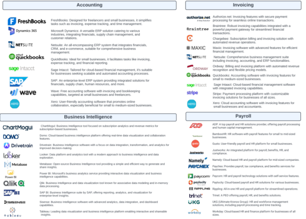 Strativ Finance Tech Stack & AI Product 4