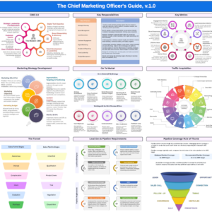 Strativ Ultimate CMO Guide