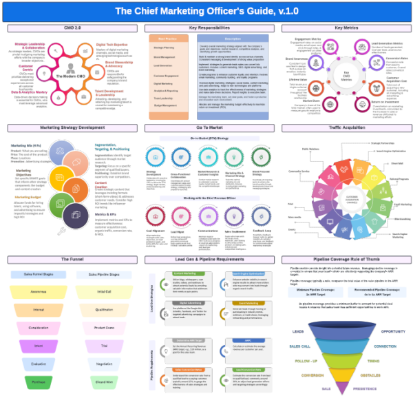 Strativ Ultimate CMO Guide