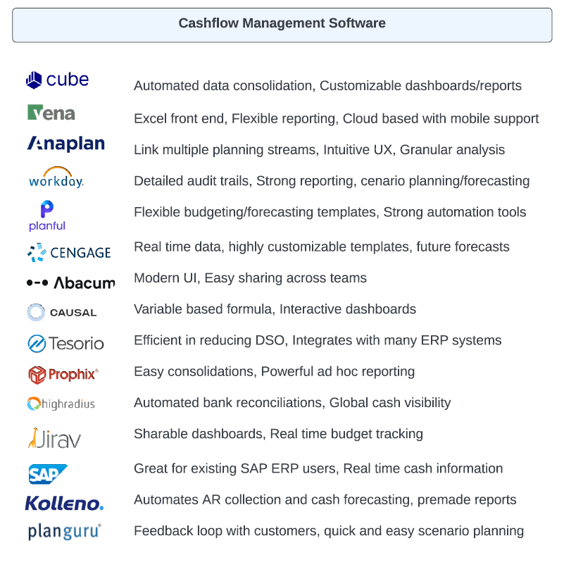 Cashflow management software