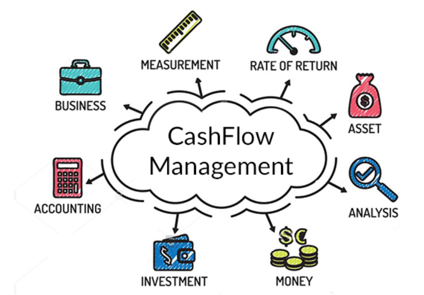 Cashflow Management