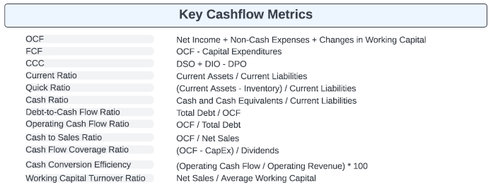 Key Cashflow Metrics