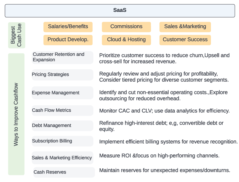 Saas