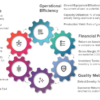 Strativ Manufacturing Guide Product Image