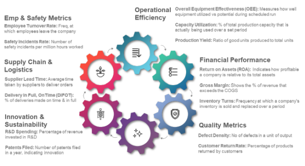 Strativ Manufacturing Guide Product Image