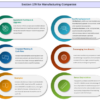 Strativ Manufacturing Guide Product Image