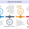 Strativ Manufacturing Guide Product Image