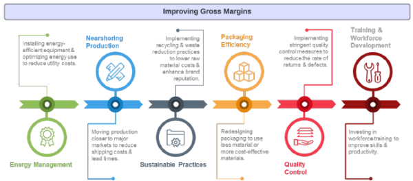 Strativ Manufacturing Guide Product Image