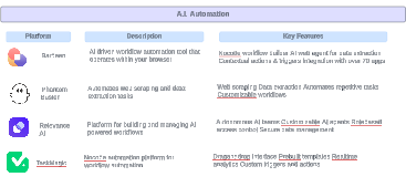 AI Sales Tool Guide Product Image