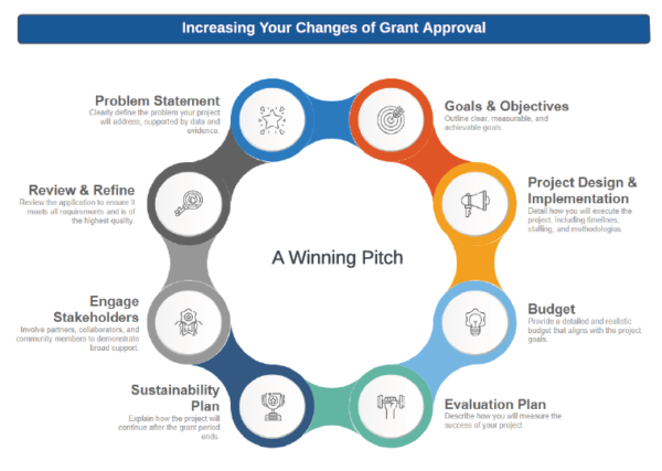 Strativ Guide to Grants and Grant Finance Product Image