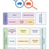 Strativ Guide to Grants and Grant Finance Product Image