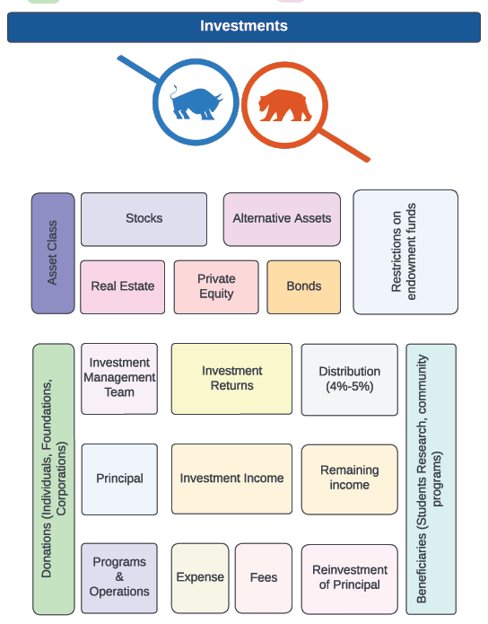 Strativ Guide to Grants and Grant Finance Product Image