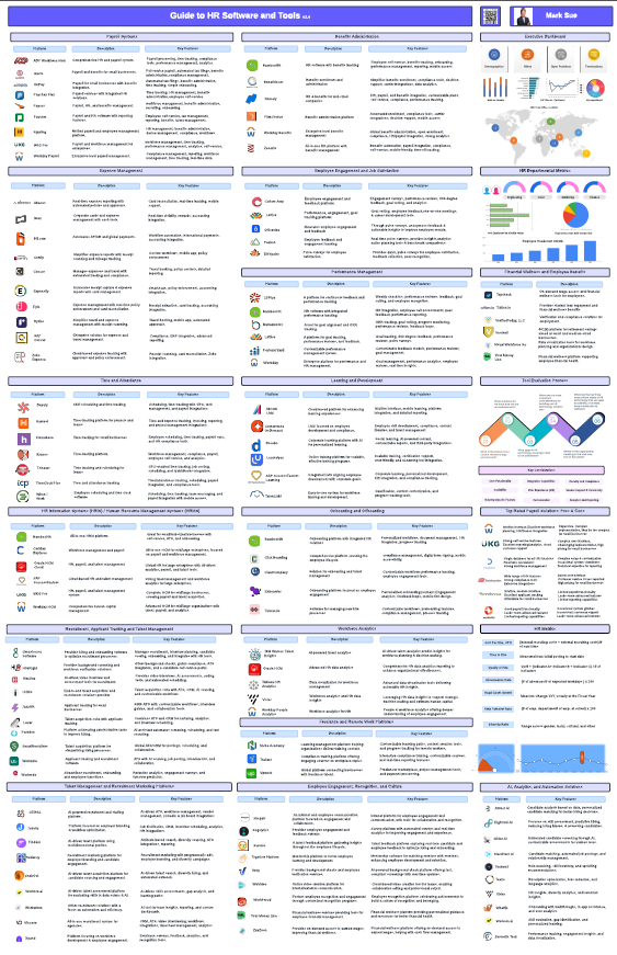 Strativ Guide to HR Software