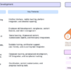 Strativ Guide to HR Software