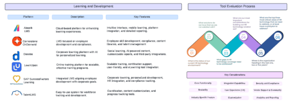 Strativ Guide to HR Software