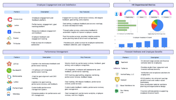 Strativ Guide to HR Software