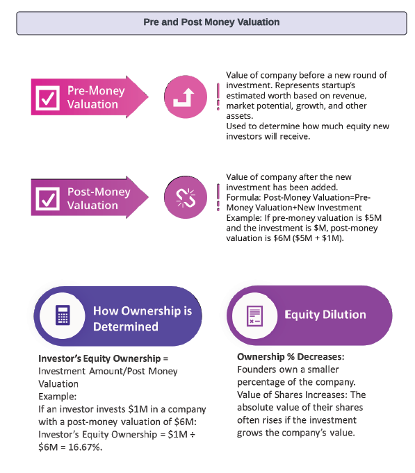 Guide to Raising Money for Your Startup